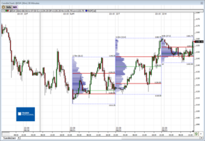 Análisis previo (Day-Trading) Sesión Mini S&P500